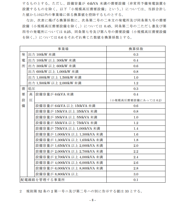 電気管理技術者が持てる物件数と換算係数について 電気管理技術者の備忘録